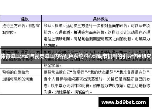 体育减压运动与视觉减压内容配色系统对心理调节机制的引导作用研究