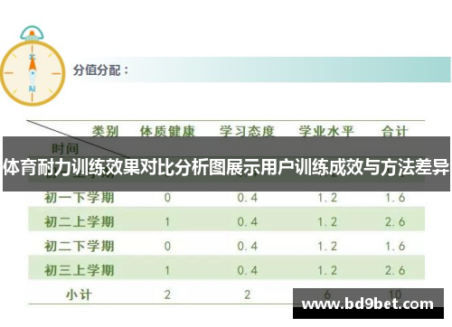 体育耐力训练效果对比分析图展示用户训练成效与方法差异
