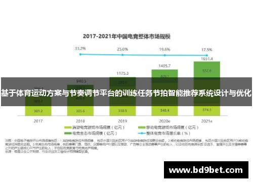 基于体育运动方案与节奏调节平台的训练任务节拍智能推荐系统设计与优化